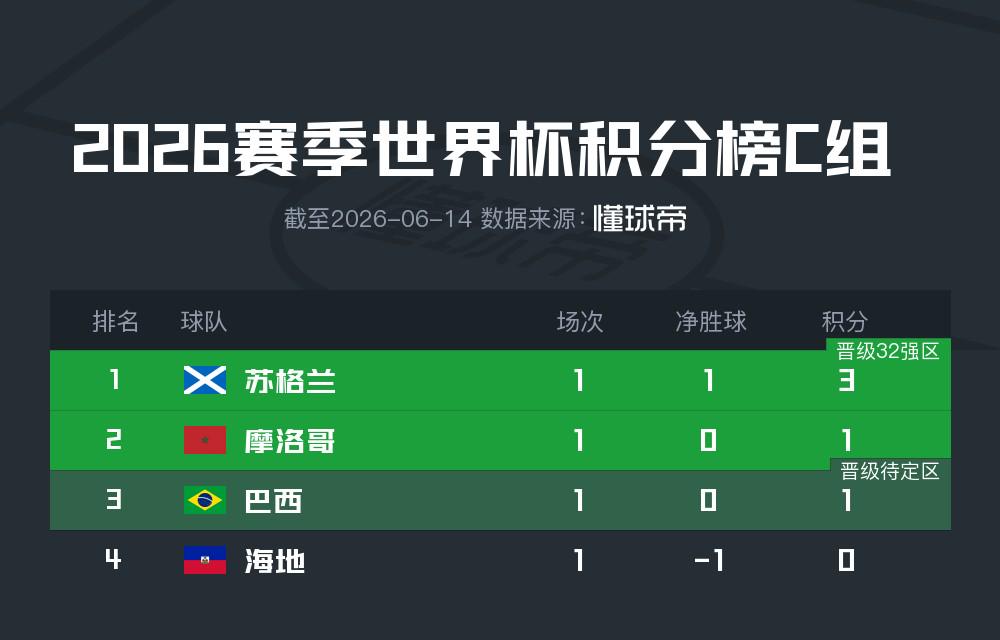 凯恩等英格兰球员遭美国球迷“忽悠”,在独立宣言上签了字